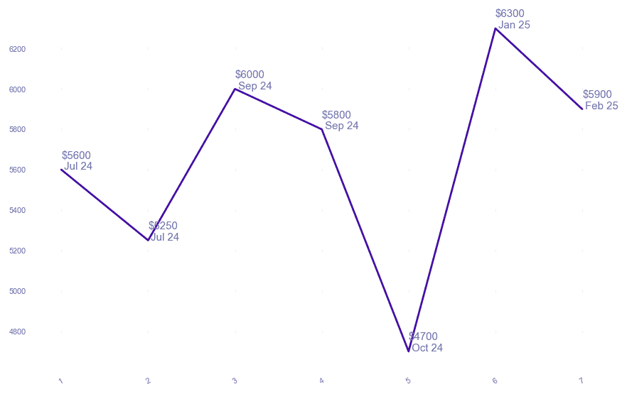 chart_img