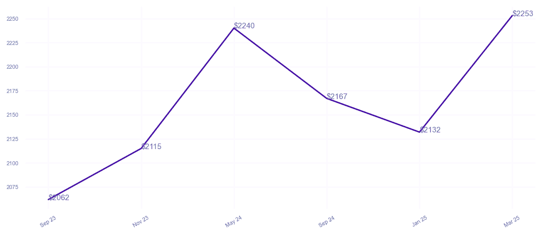 chart_img