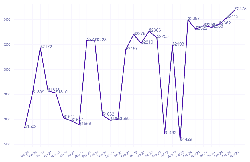 chart_img