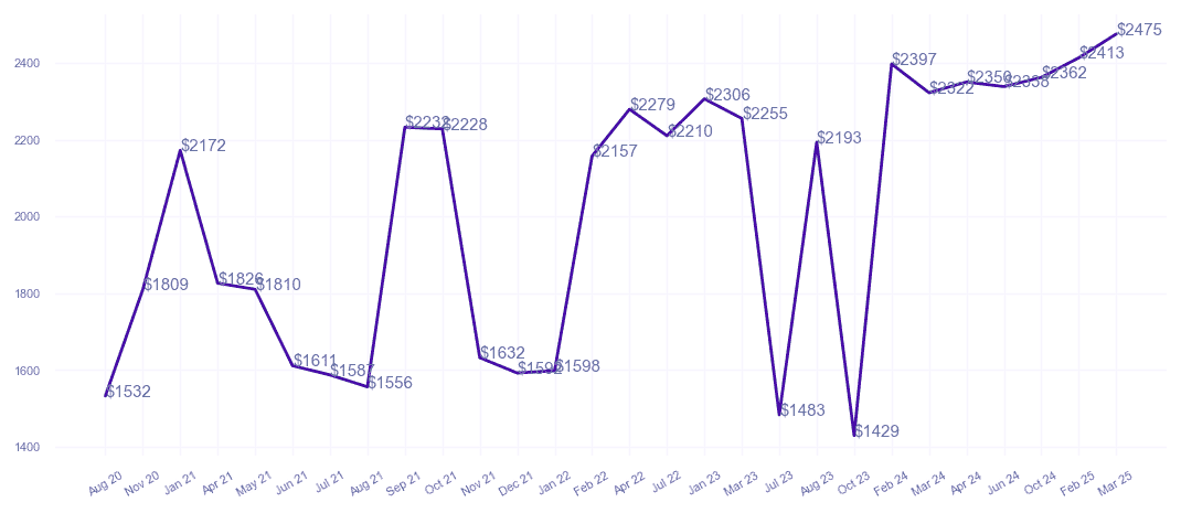 chart_img