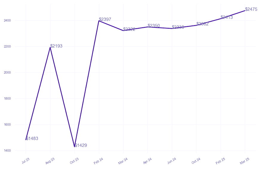 chart_img