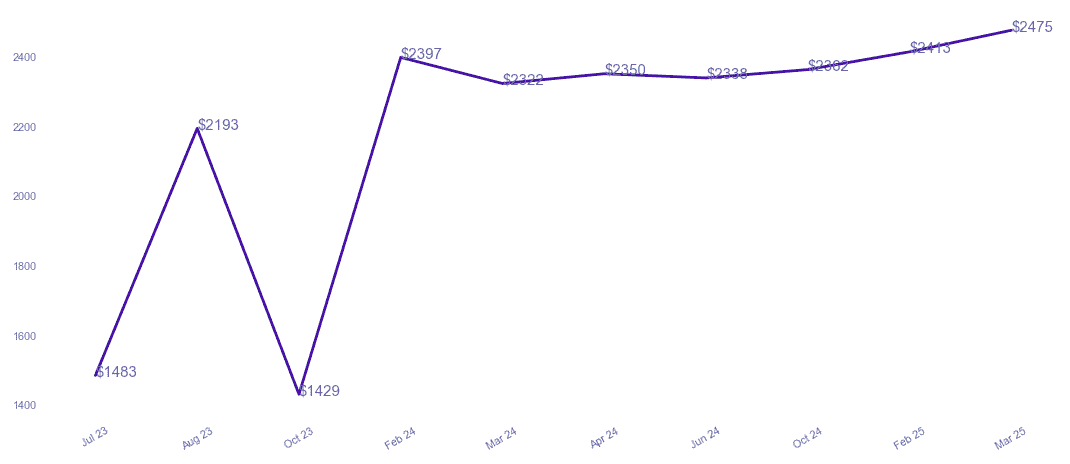 chart_img