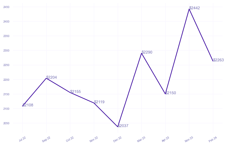 chart_img