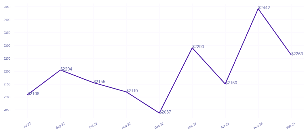chart_img