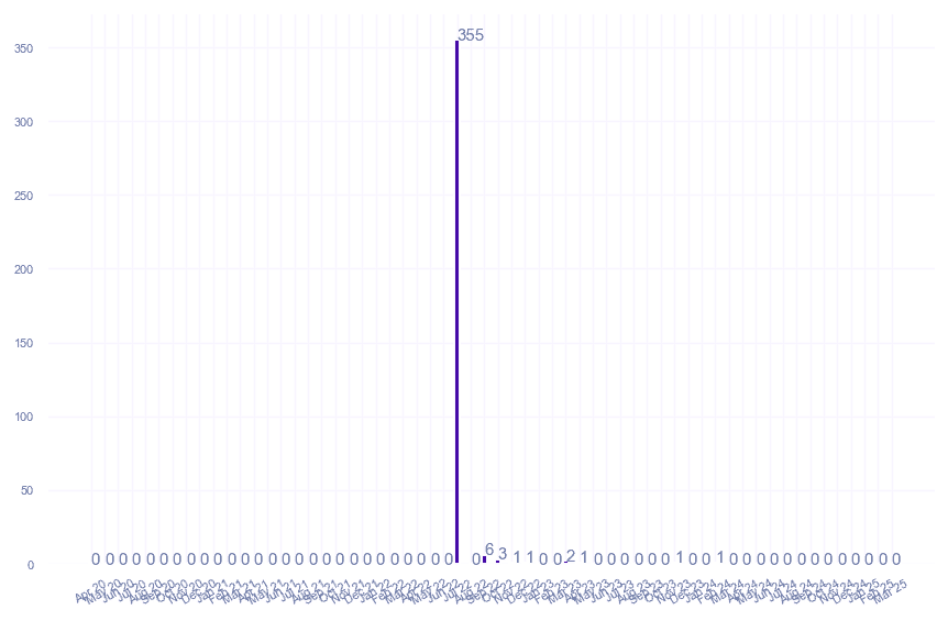 value_img