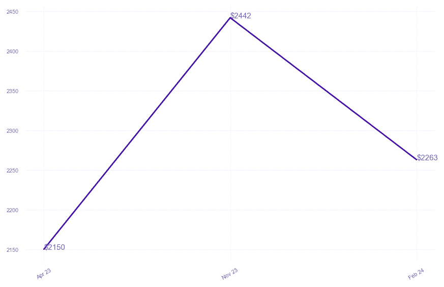 chart_img