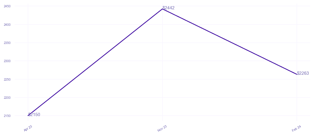 chart_img
