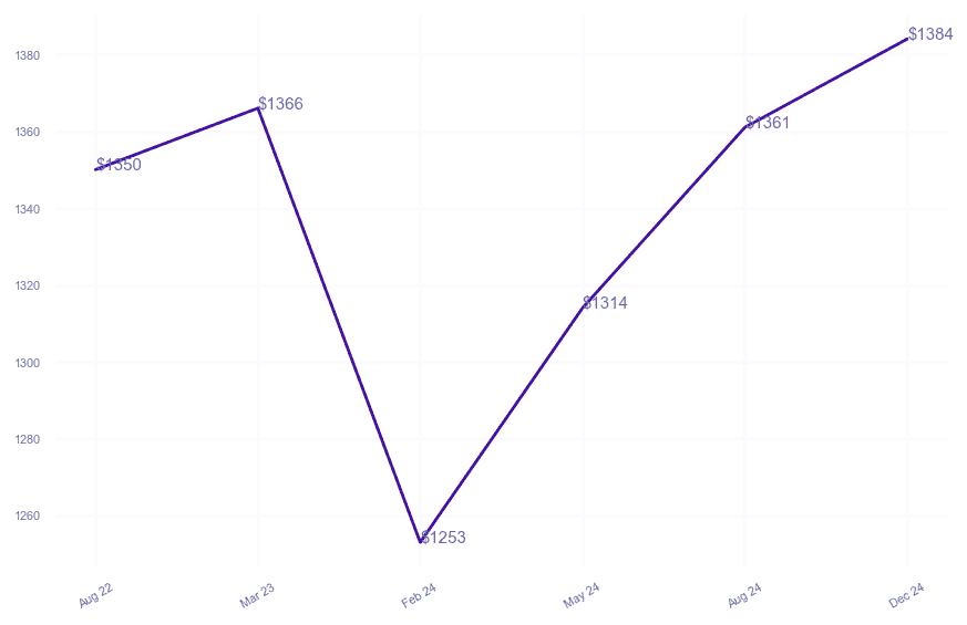 chart_img