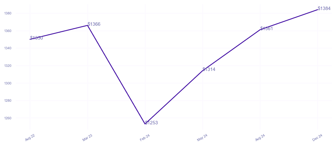 chart_img