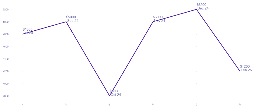 chart_img