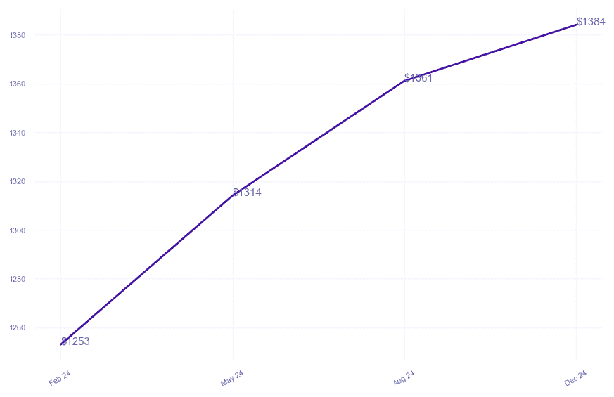 chart_img