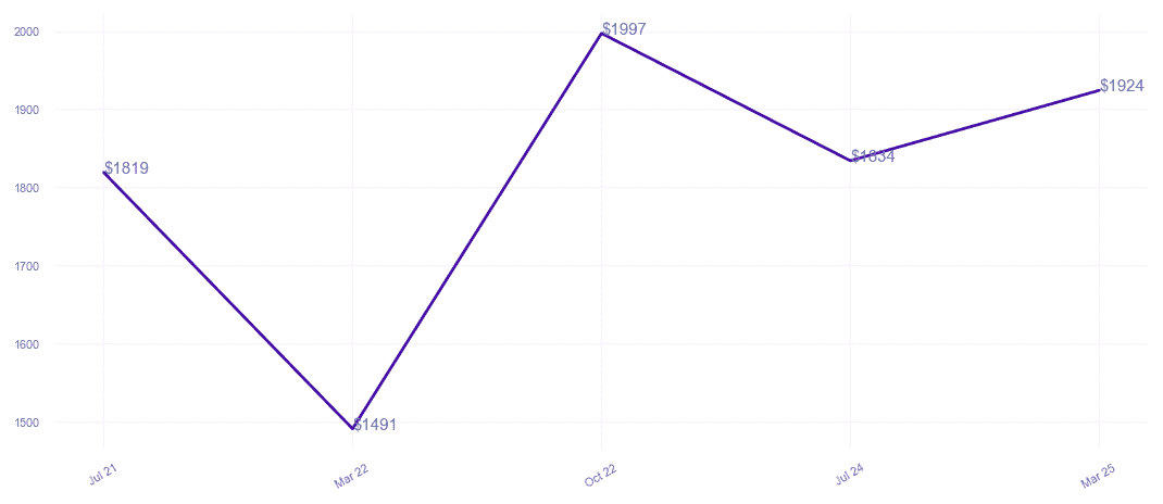 chart_img