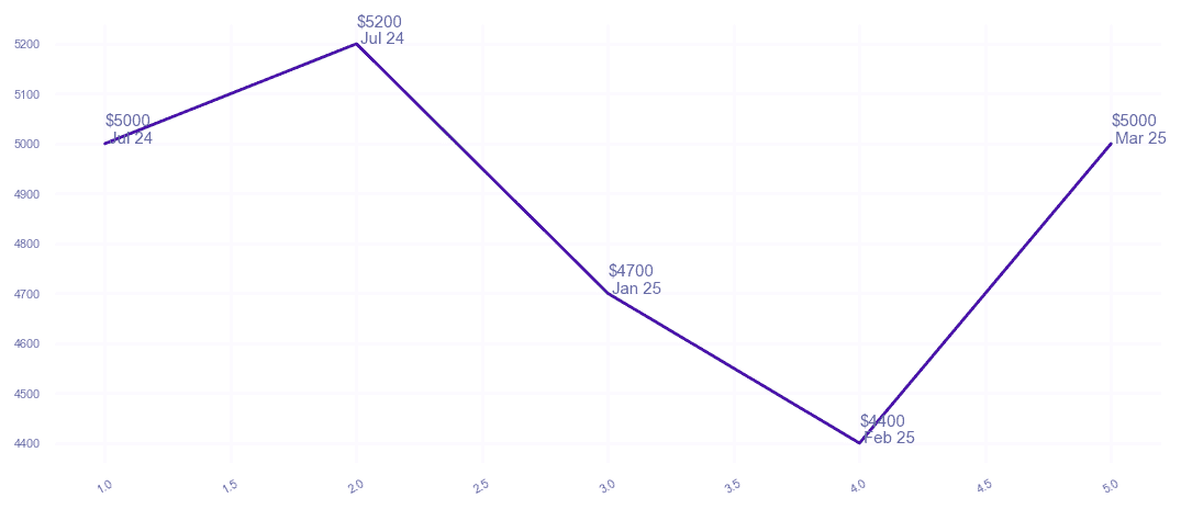 chart_img