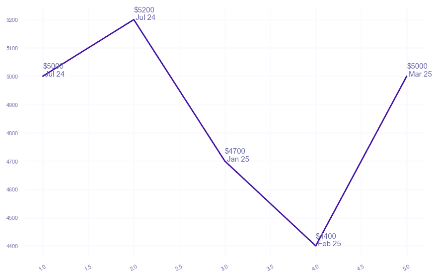 chart_img