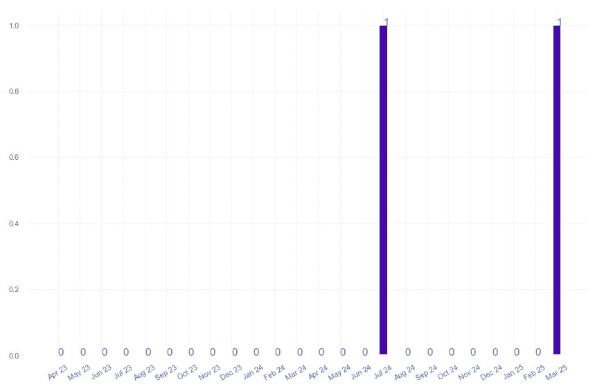 value_img