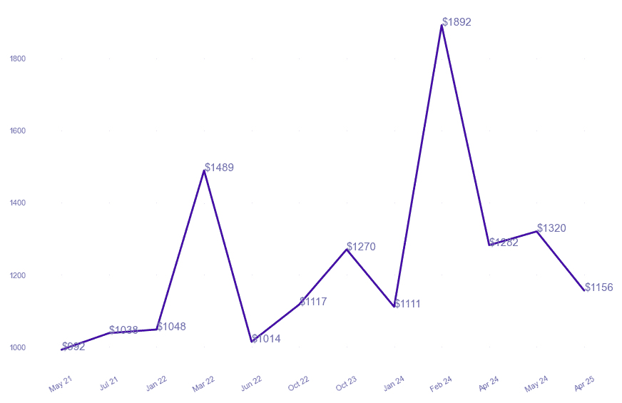 chart_img