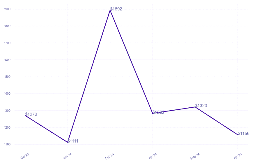 chart_img