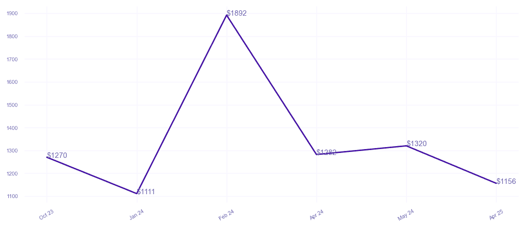 chart_img