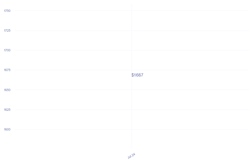 chart_img