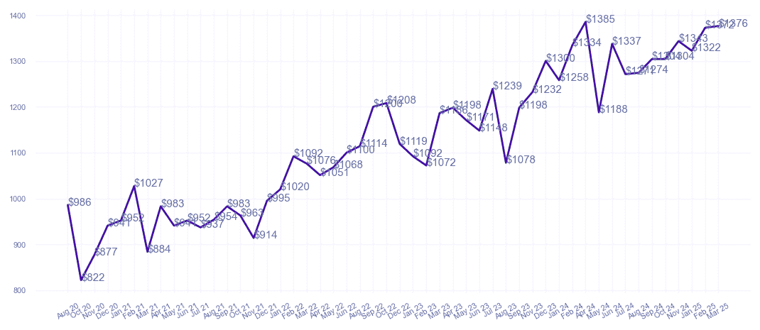 chart_img