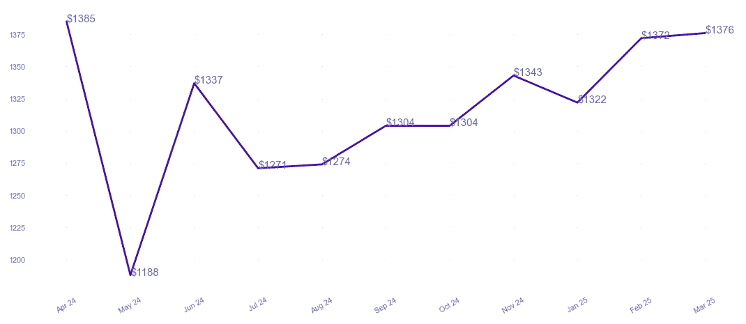 chart_img