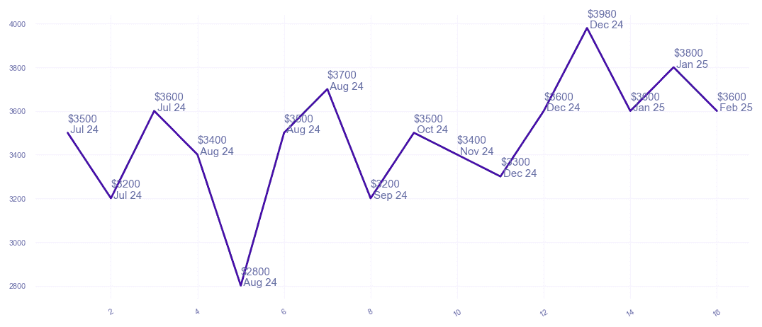 chart_img