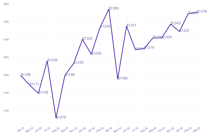 chart_img