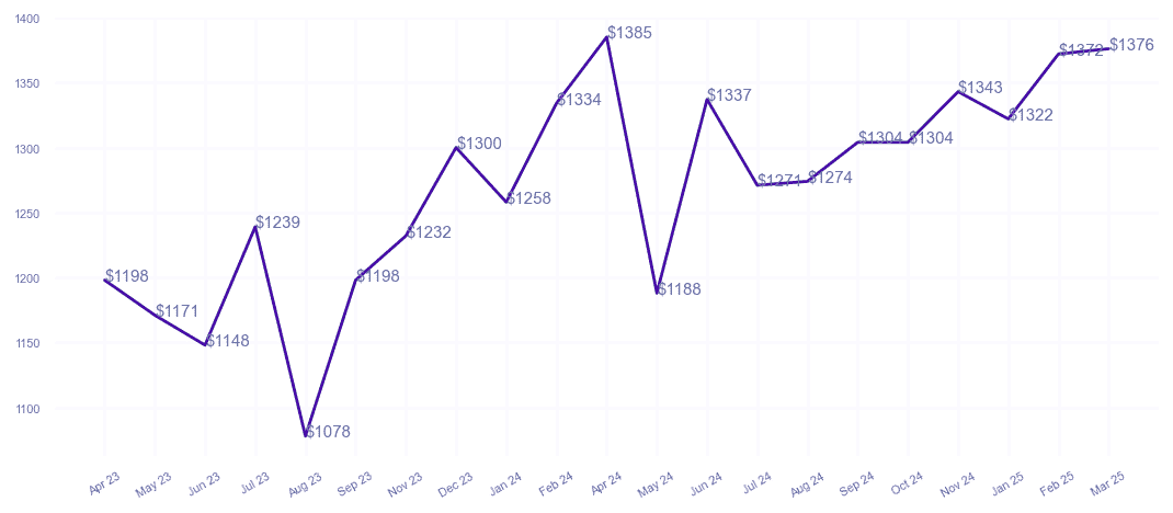 chart_img