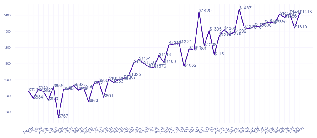 chart_img