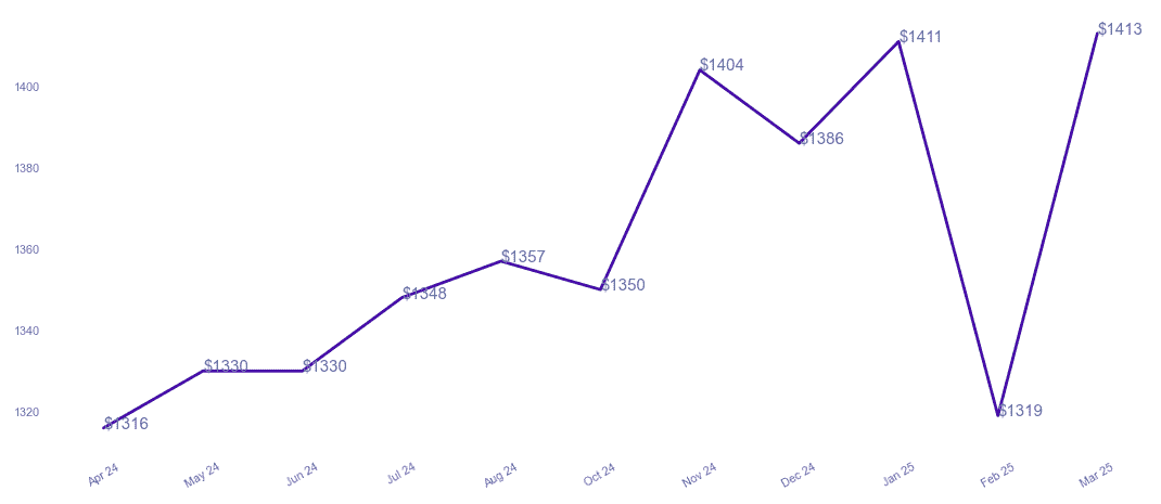 chart_img