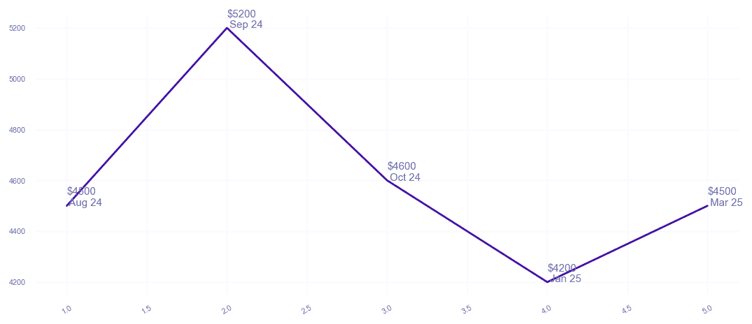 chart_img