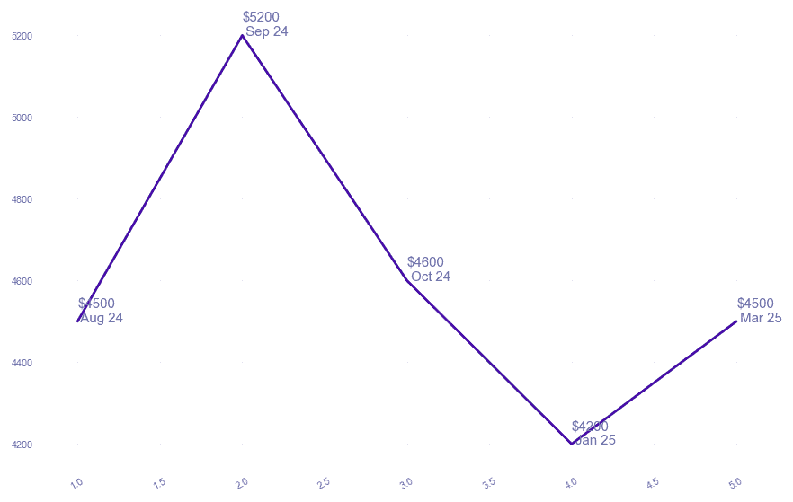 chart_img