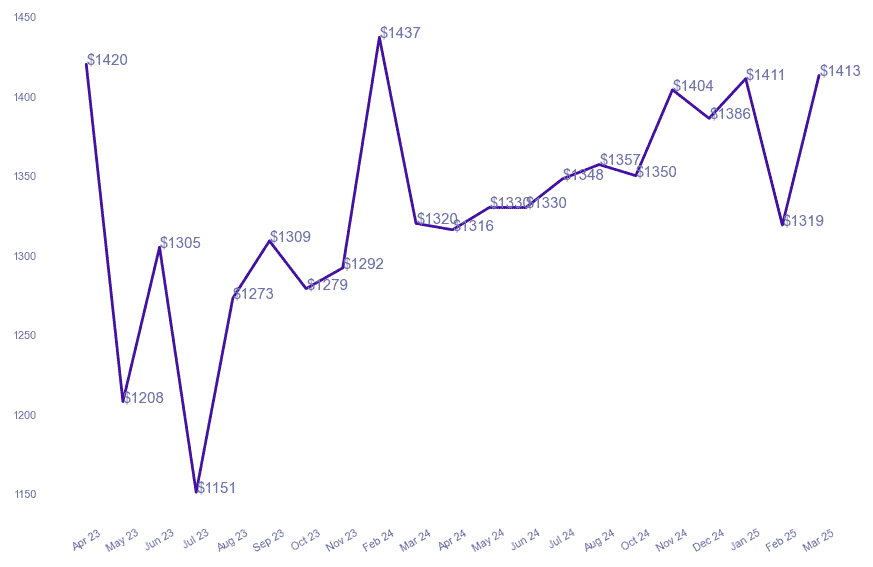 chart_img