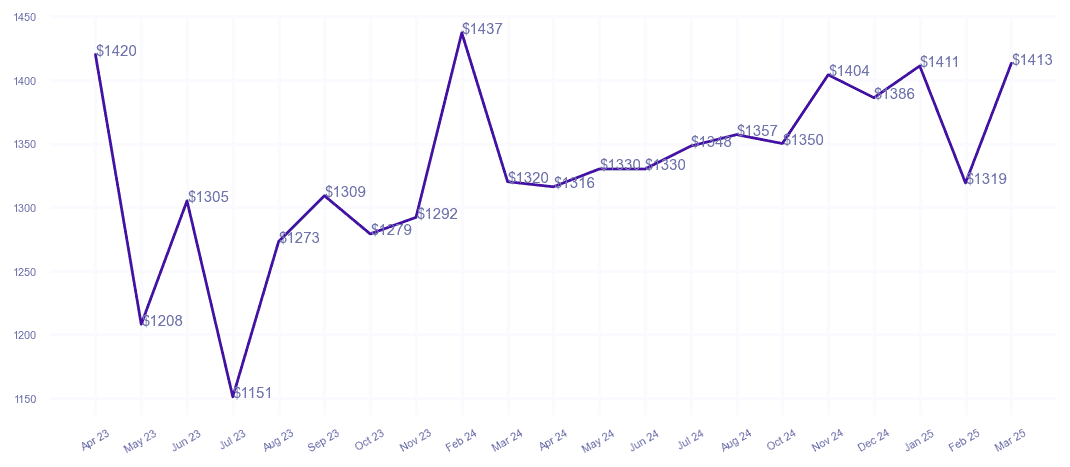 chart_img