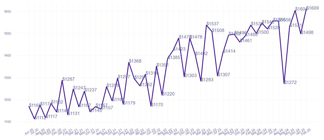 chart_img