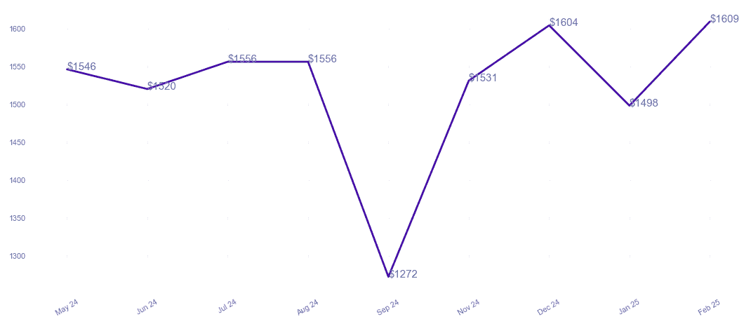 chart_img