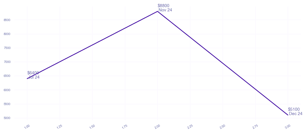 chart_img