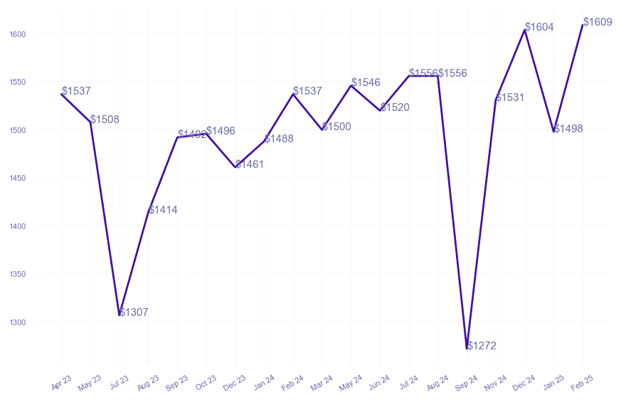 chart_img