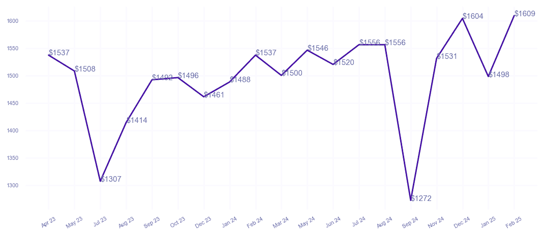 chart_img