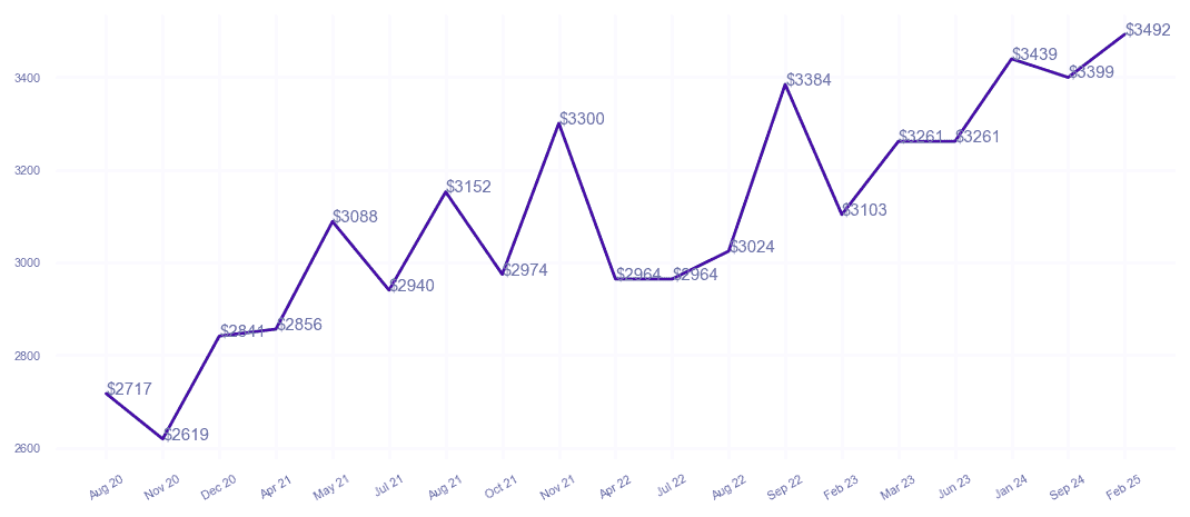 chart_img