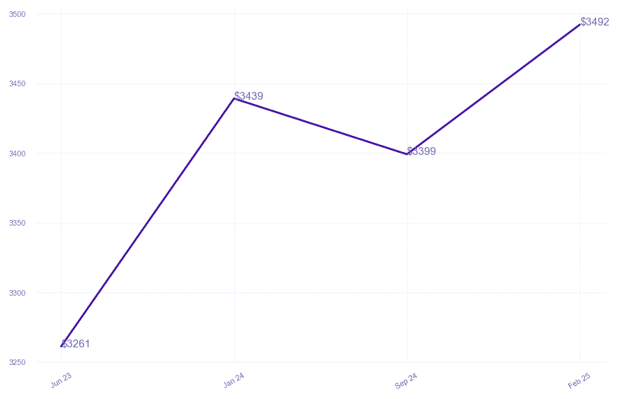 chart_img