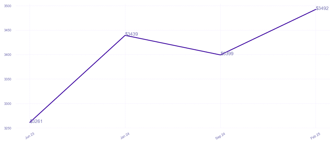 chart_img