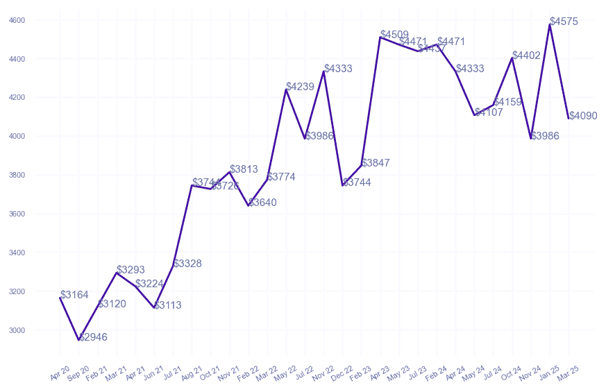 chart_img