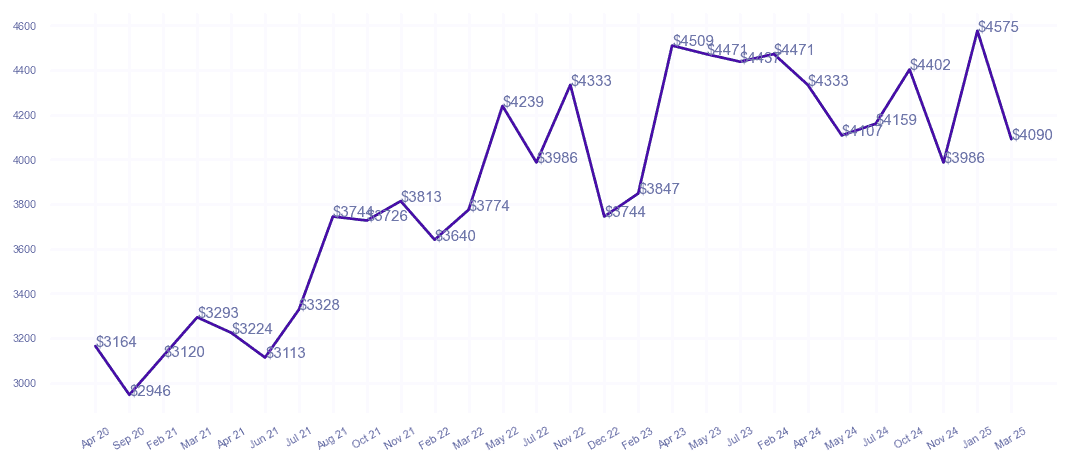 chart_img