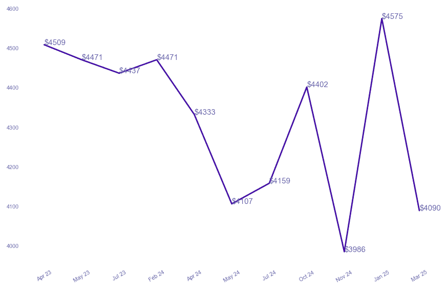 chart_img