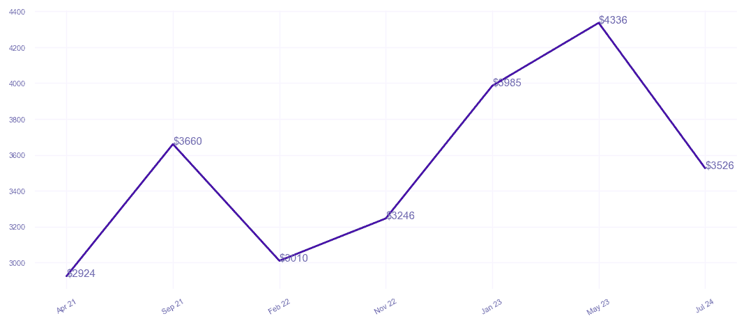 chart_img