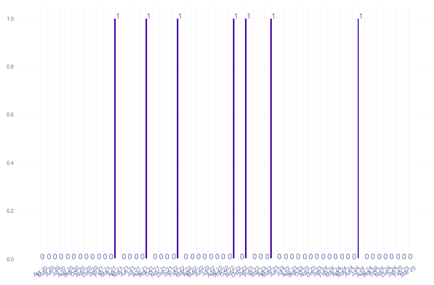 value_img