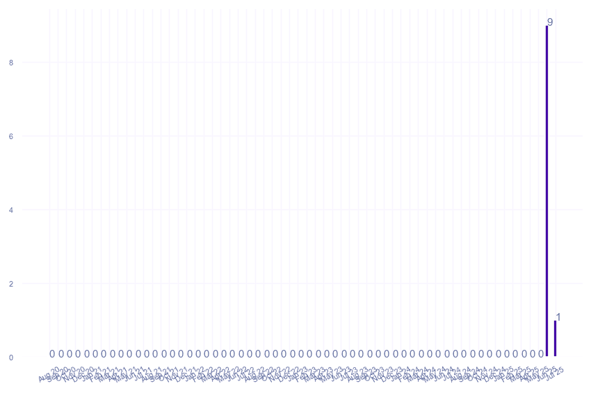 value_img