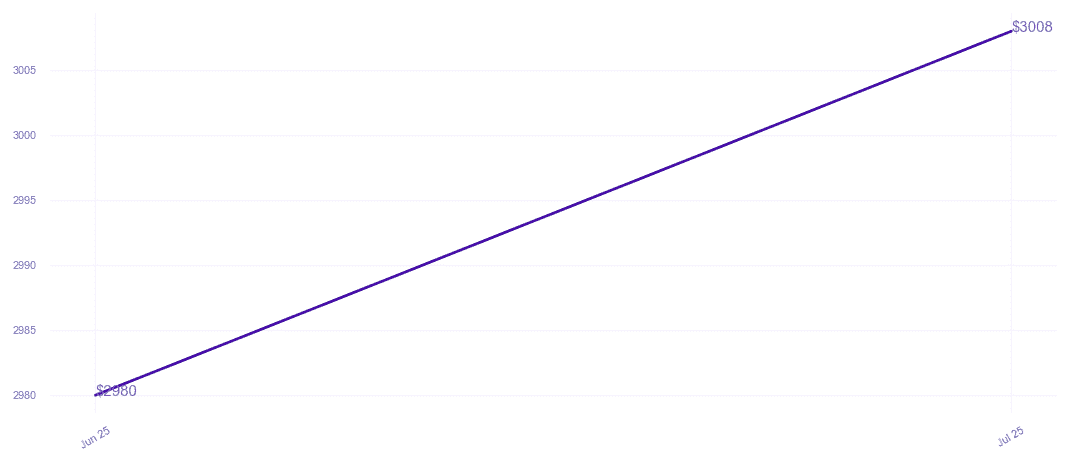 chart_img