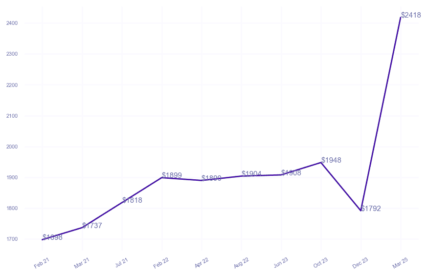 chart_img